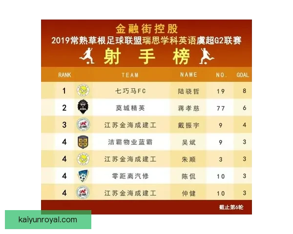 北京足球联赛最新战报今日更新精彩对决全记录