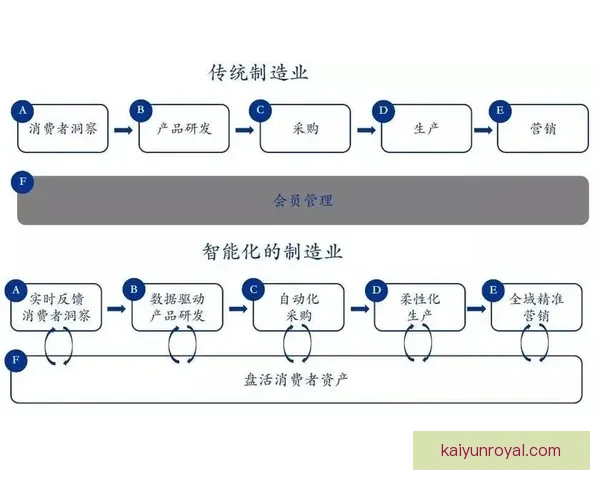 法甲赛程数据分析与智能预测算法应用研究探索