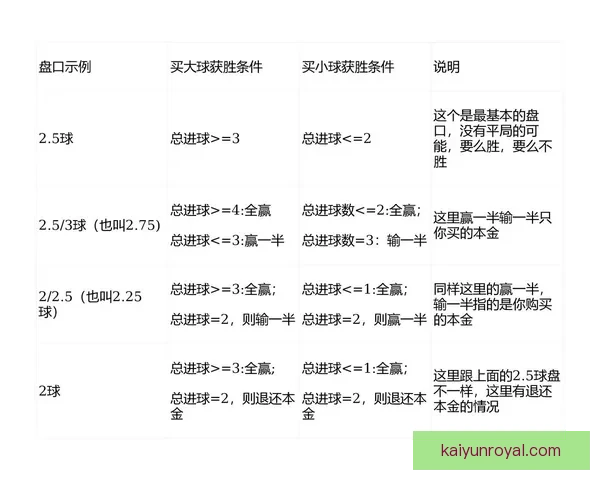 足球盘口怎么看从入门到精通全面解析投注技巧与实战思路